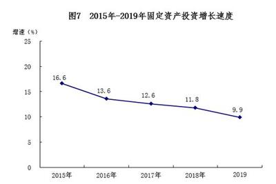 2019年南寧市軟件和信息技術(shù)服務(wù)業(yè)投資與管理情況分析